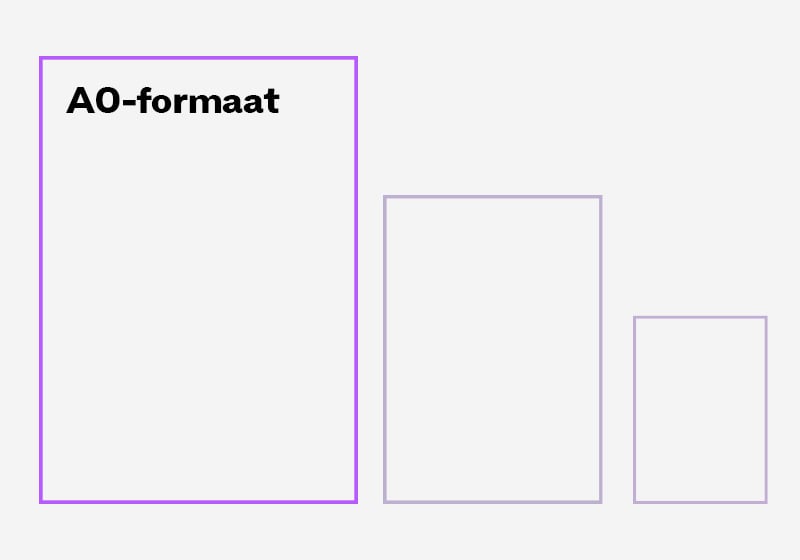 A0 afmetingen en maten: alles wat je moet weten